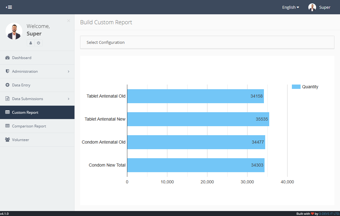 Build-Custom-Report-Volunteer-Performance-Tracker 