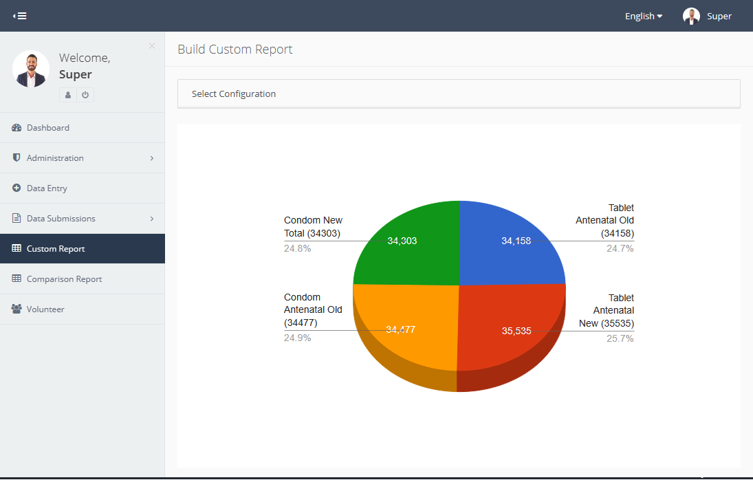 Build-Custom-Report-Volunteer-Performance-Tracker 