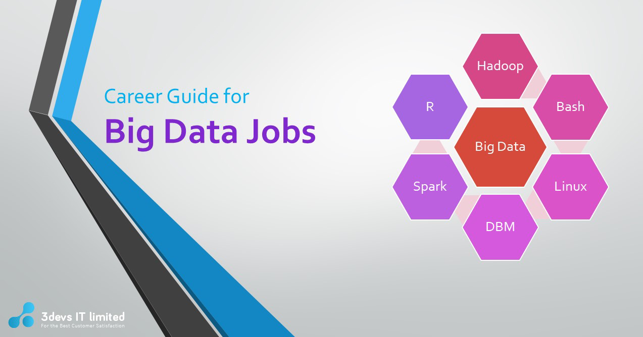 Big Data Job Career Guide for Freshers