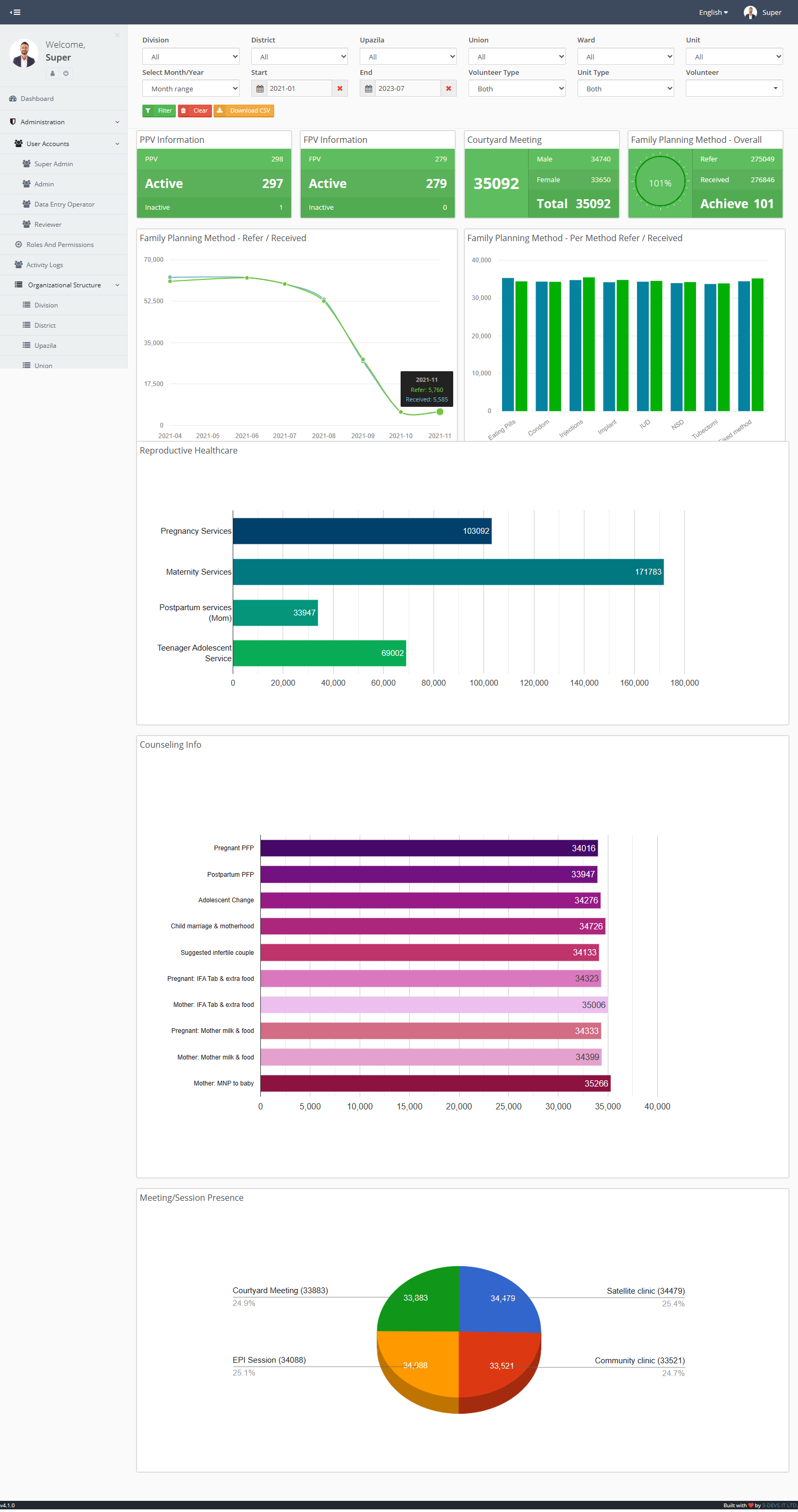 You-are-reviewing-following-data-Volunteer-Performance-Tracker