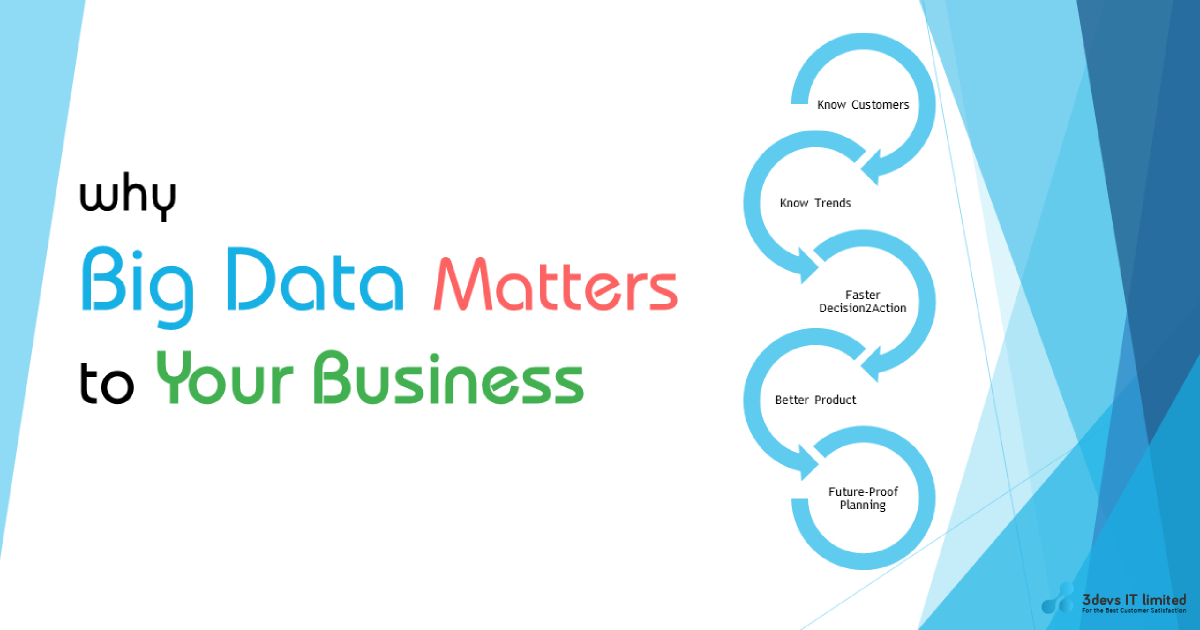 What is Big Data and Why Big Data Matters to Your Business?