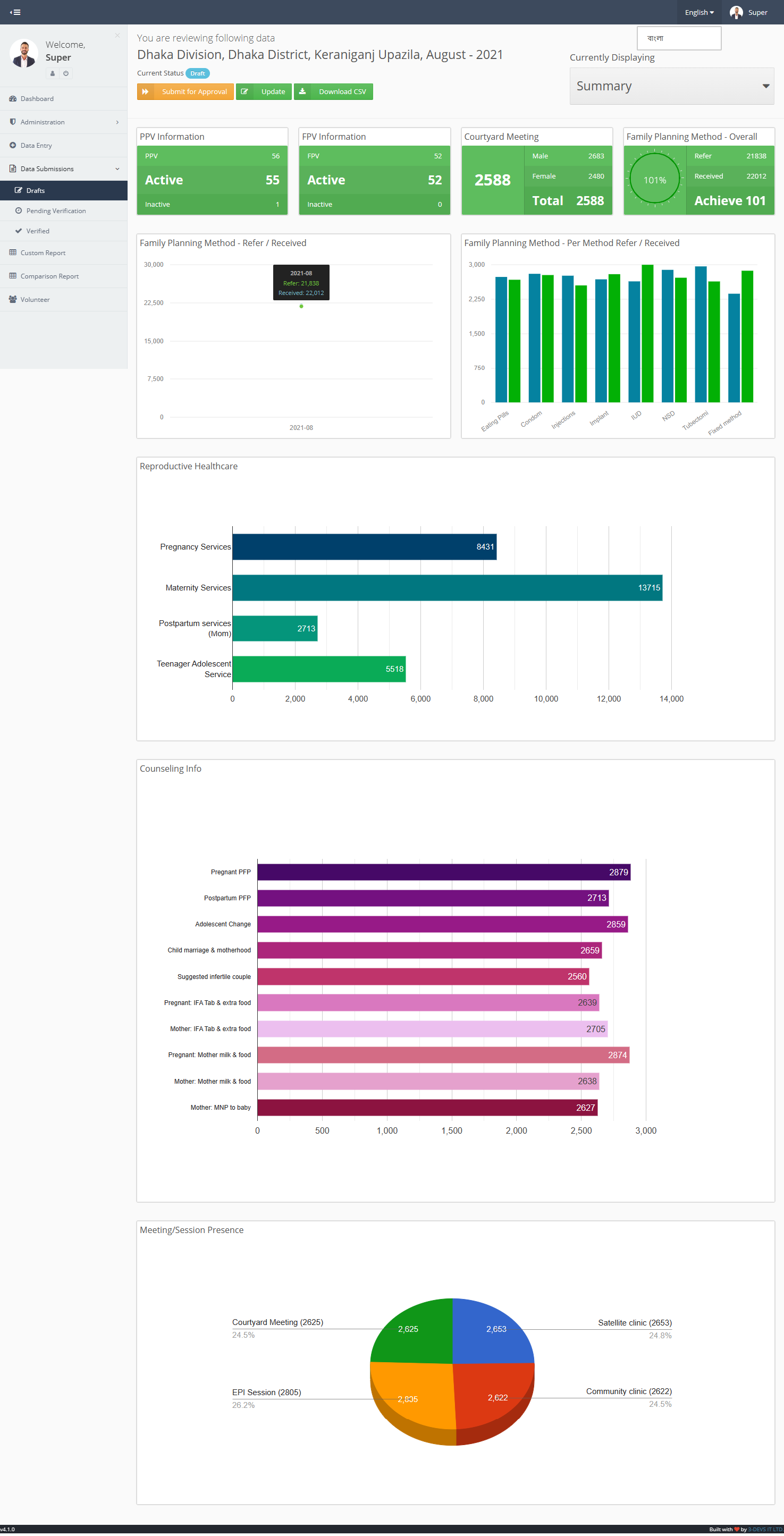 Volunteer-Performance-Tracker